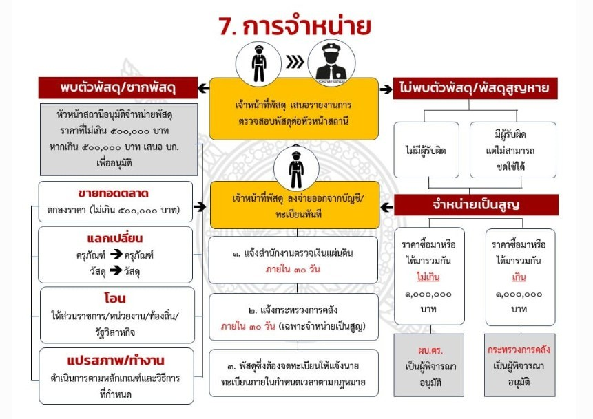 ทรัพย์สิน 8